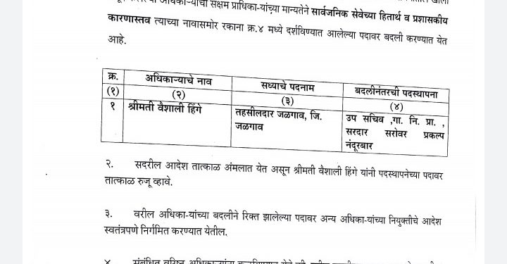 जळगाव तहसीलदार वैशाली हिंगे यांची बदली;पदस्थापनेच्या ठिकाणी तात्काळ रुजू होण्याचे आदेश