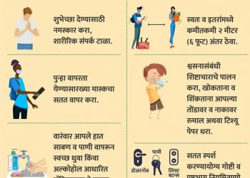 महाराष्ट्रात कोरोनाची दुसरी लाट सदृश्य परिस्थिती…केंद्रीय आरोग्य मंत्रालयाचे राज्य सरकारला पत्र !