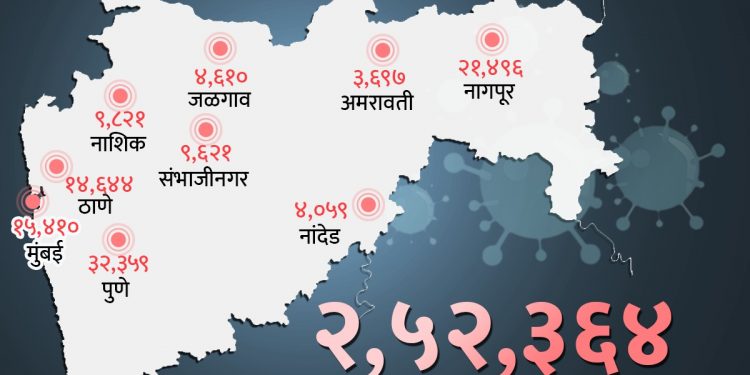 देशात कोरोनाचे सर्वाधिक सक्रिय रुग्ण असणाऱ्या हॉटस्पॉट जिल्ह्यांमध्ये महाराष्ट्रातील ९ जिल्हे