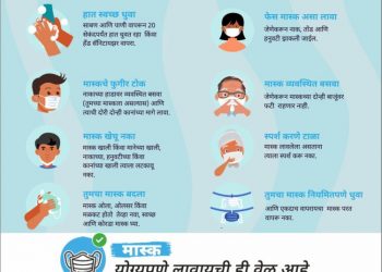 मास्क’ योग्यपणे लावायची ही वेळ आहे…शासनाने ‘ग्राफिक्स’ माध्यमातून दिला संदेश…