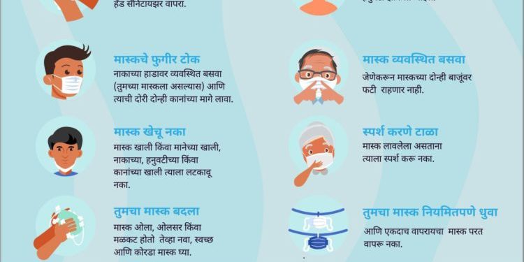 मास्क’ योग्यपणे लावायची ही वेळ आहे…शासनाने ‘ग्राफिक्स’ माध्यमातून दिला संदेश…