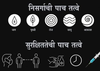 कोरोना संसर्गपासून सुरक्षित राहण्यासाठी ‘हे’ पाच मूलभूत तत्व…. तुम्हाला माहित आहे का?