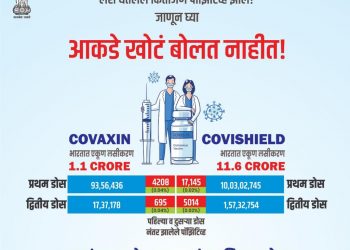 अफवांवर नव्हे, आकड्यांवर विश्वास ठेवा ; आकडे खोटं बोलत नाहीत !