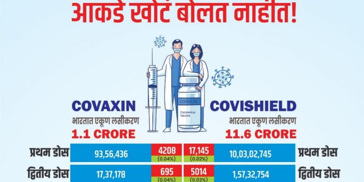 अफवांवर नव्हे, आकड्यांवर विश्वास ठेवा ; आकडे खोटं बोलत नाहीत !