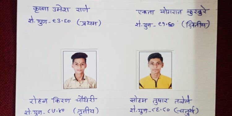 विवरे येथील श्री ग गो बेंडाळे हायस्कूलचा शंभर टक्के निकाल