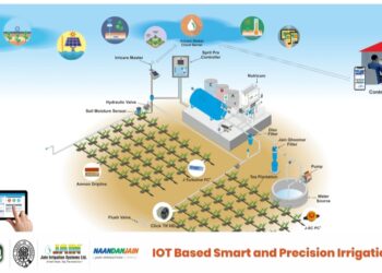 जैन इरिगेशन व इस्राईल कॉनसलेटच्या सहकार्याने  ऊटीतील चहा मळयात IoT तंत्रज्ञानावर आधारित स्मॉर्ट आणि प्रिसिजन इरिगेशन यंत्रणा कार्यान्वित