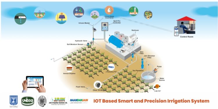 जैन इरिगेशन व इस्राईल कॉनसलेटच्या सहकार्याने  ऊटीतील चहा मळयात IoT तंत्रज्ञानावर आधारित स्मॉर्ट आणि प्रिसिजन इरिगेशन यंत्रणा कार्यान्वित