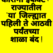 कोरोना इफेक्ट ; राज्यातील ‘या’ जिल्ह्यात पहिली ते आठवी पर्यंतच्या शाळा बंद !