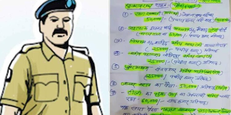 धक्कादायक ! पोलिसांची कथित वसुलीची यादी सोशल मीडियावर व्हायरल