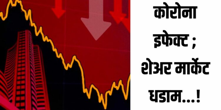 कोरोना इफेक्ट ; शेअर मार्केट धडाम….! ; सेन्सेक्स ९८१ अंकांनी घसरला