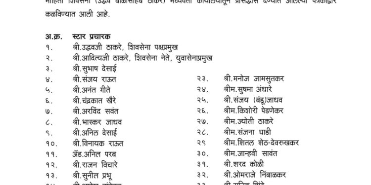 शिवसेना (उद्धव बाळासाहेब ठाकरे) पक्षाचे स्टार प्रचारक जाहीर ; संपूर्ण ४० नेत्यांची यादी वाचा