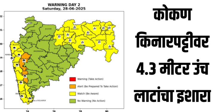 High Tide Alert in Konkan: कोकण किनारपट्टीवर ४.३ मीटर उंच लाटांचा इशारा