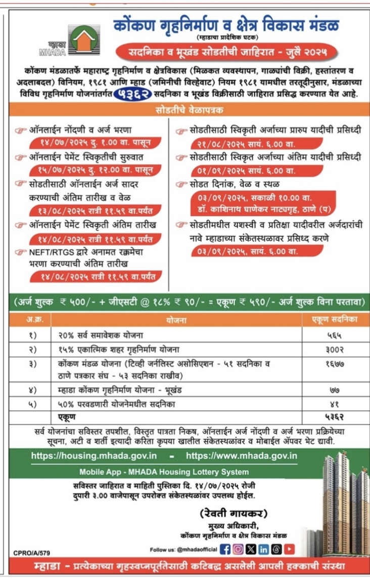 MHADA 2025 lottery housing announcement by Kokan Mandal