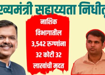 CM Helpline ; मुख्यमंत्री सहाय्यता निधीतून : नाशिक विभागातील 3,542 रुग्णांना 32 कोटी 32 लाखांची मदत
