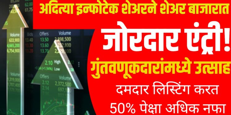 Aditya Infotech IPO : अदित्या इन्फोटेक शेअरने शेअर बाजारात केली जोरदार एंट्री – गुंतवणूकदारांमध्ये उत्साह