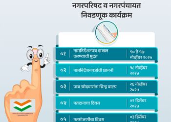 Nagar Parishad Election 2025 : राज्यातील २४६ नगरपरिषदा व ४२ नगरपंचायतींच्या निवडणुकांची घोषणा