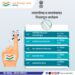 Nagar Parishad Election 2025 : राज्यातील २४६ नगरपरिषदा व ४२ नगरपंचायतींच्या निवडणुकांची घोषणा