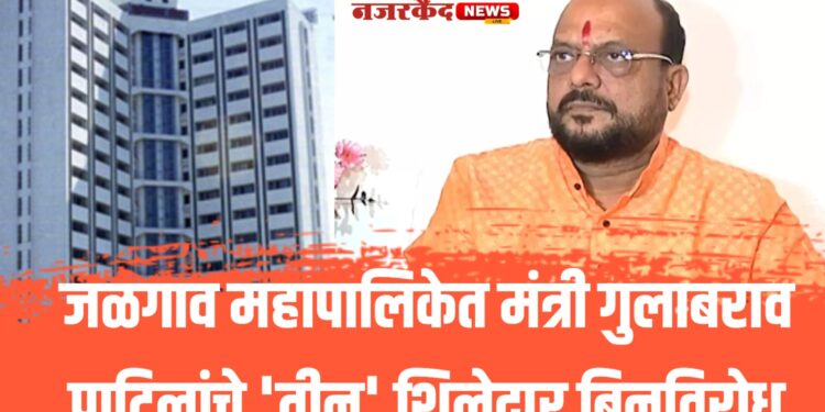जळगाव महापालिकेत मंत्री गुलाबराव पाटिलांचे ‘तीन’ उमेदवार बिनविरोध निवड