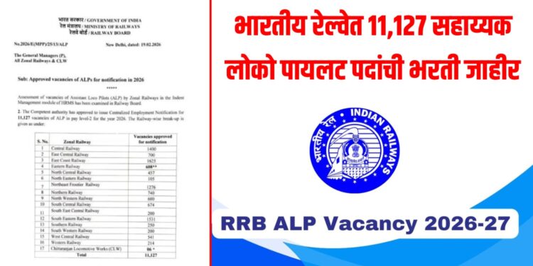 Railway ALP Notification 2026: भारतीय रेल्वेत 11,127 सहाय्यक लोको पायलट पदांची भरती जाहीर