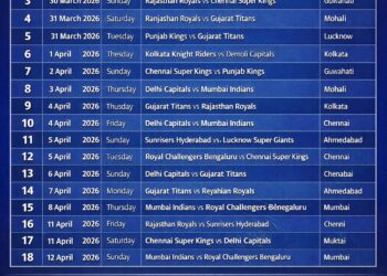 IPL 2026 Schedule: 28 मार्चपासून आयपीएलचा थरार सुरू! पहिल्या फेरीचे संपूर्ण वेळापत्रक पहा
