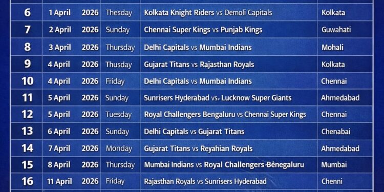 IPL 2026 Schedule: 28 मार्चपासून आयपीएलचा थरार सुरू! पहिल्या फेरीचे संपूर्ण वेळापत्रक पहा