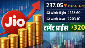 Jio Financial Services Share: गुंतवणुकीसाठी योग्य वेळ? ब्रोकरेजचा ‘Buy’ सल्ला, 320 रुपयांचे टार्गेट