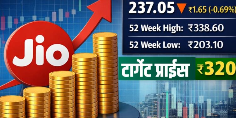 Jio Financial Services Share: गुंतवणुकीसाठी योग्य वेळ? ब्रोकरेजचा ‘Buy’ सल्ला, 320 रुपयांचे टार्गेट