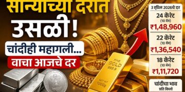 Gold Rate Today: सोन्याच्या दरात उसळी! चांदीही महागली… वाचा आजचे दर