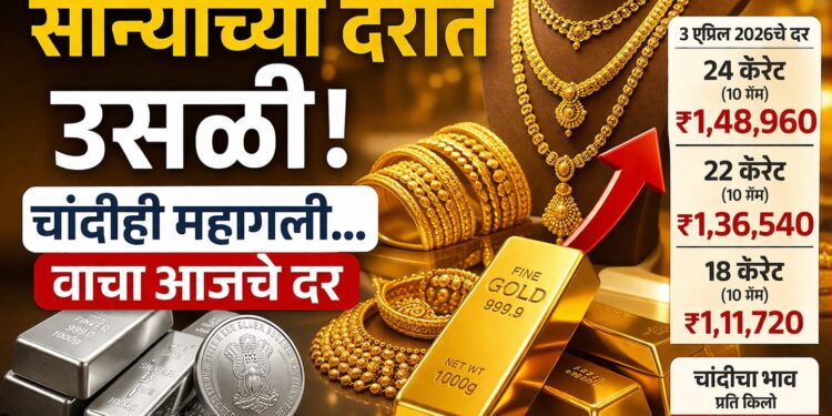 Gold Rate Today: सोन्याच्या दरात उसळी! चांदीही महागली… वाचा आजचे दर