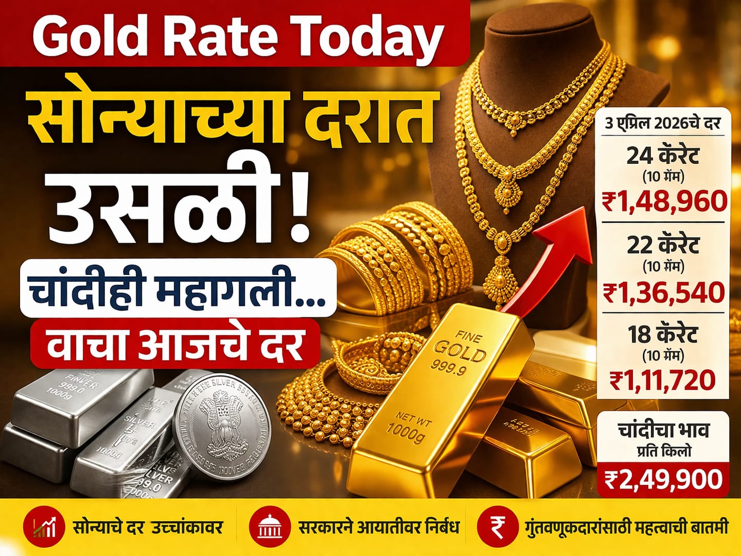 Gold Rate Today: सोन्याच्या दरात उसळी! चांदीही महागली... वाचा आजचे दर 